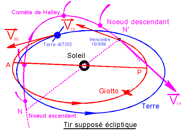 la-sonde-europeenne-giotto-passe-a-seulement-575-km-de-la-comete-de-halley/giotto0842.gif