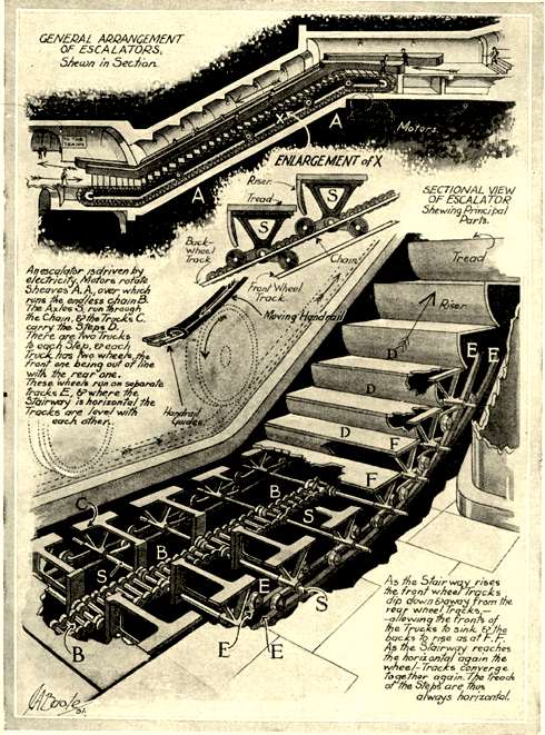 invention-de-lescalator-escalier-mobile/escalator-diagram1516.jpg